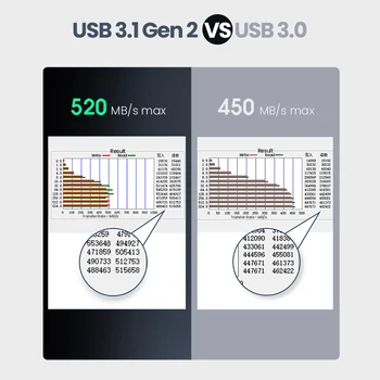 Ugreen 6Gbps HDD SSD Case 2.5 SATA į USB C 3.1 Gen 2 Išorinį Kietąjį Diską Lauke Aliuminio korpusą, HD Dėl Sata Kietąjį Diską HDD Talpyklos